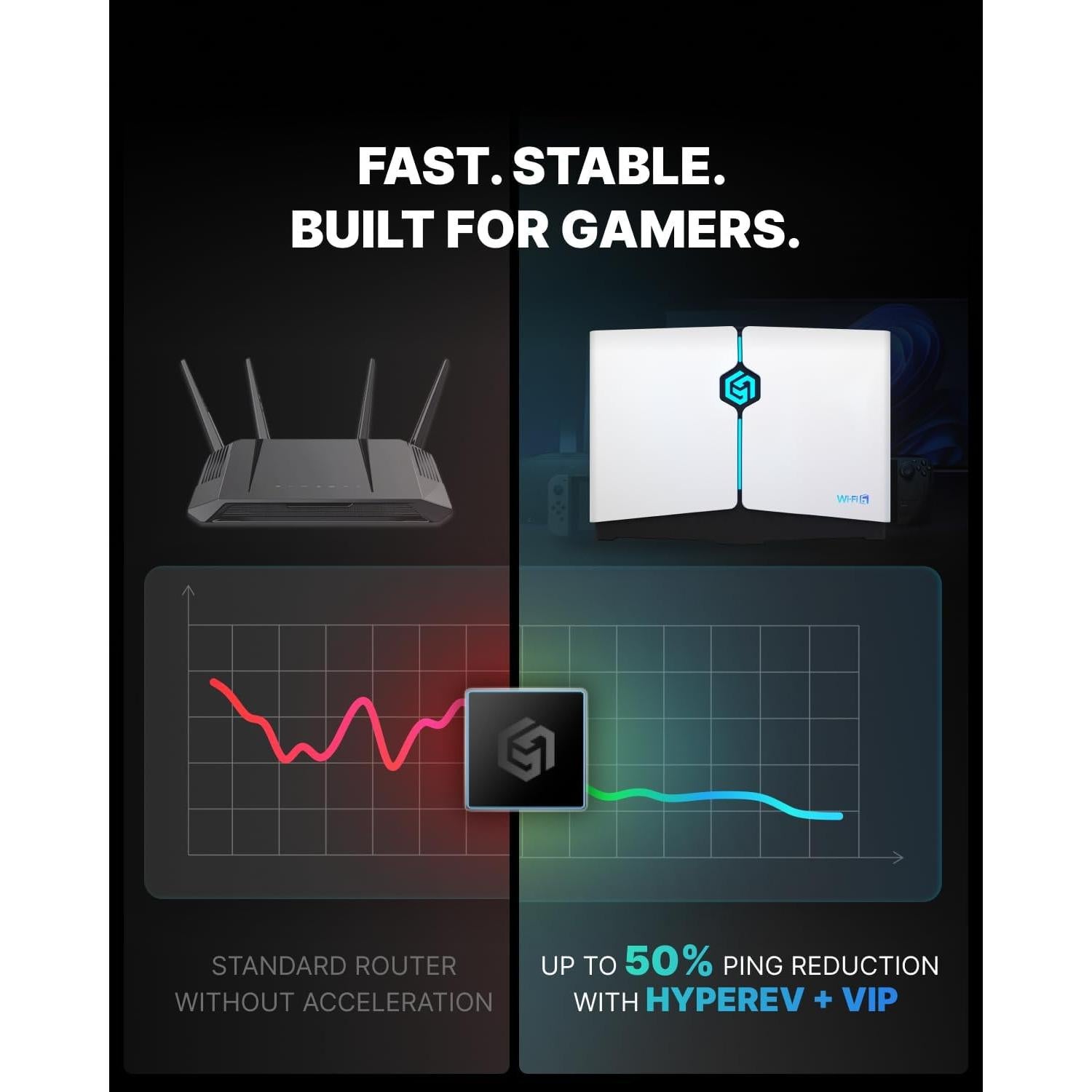 Router de Juegos HYPEREV NIT-GU-07-HR 2402Mbps WiFi 5GHz/2.4GHz