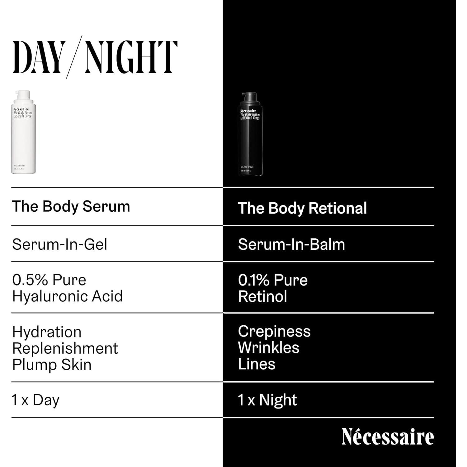 Suero Corporal Nécessaire 150 ml - Hidratante Ácido Hialurónico