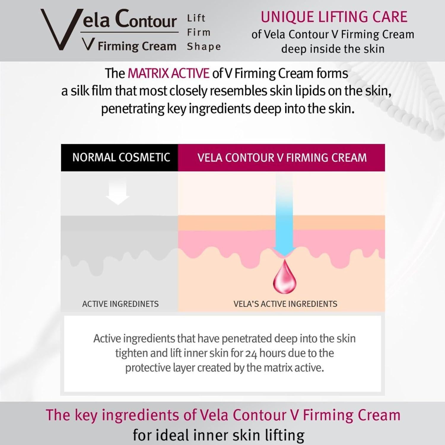 Crema Anti-Envejecimiento para Cuello Anacis 30 ml - Doble Barbilla