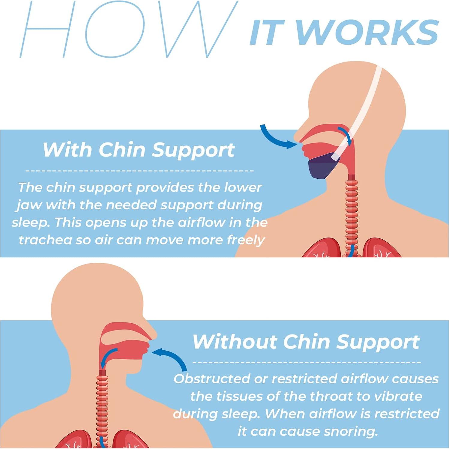 Correa de Barbilla Ajustable SyunsXoon para Ronquidos (2 Pz)
