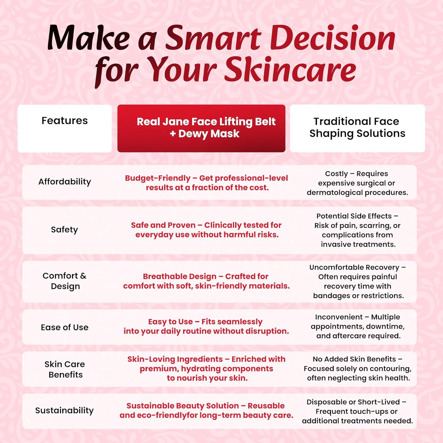 Cinturón Facial V Line Real Jane + 6 Máscaras Hidratantes