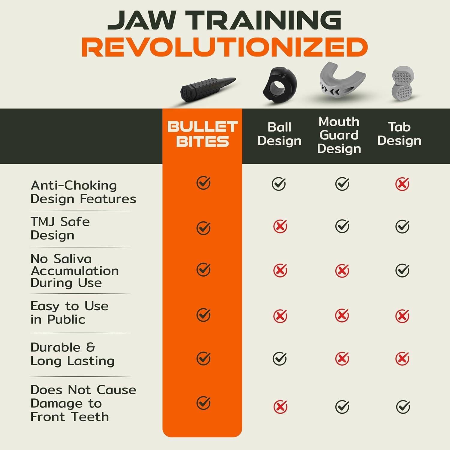 Ejercitador de Mandíbula BULLET BITES - Kit de Inicio 6 Piezas