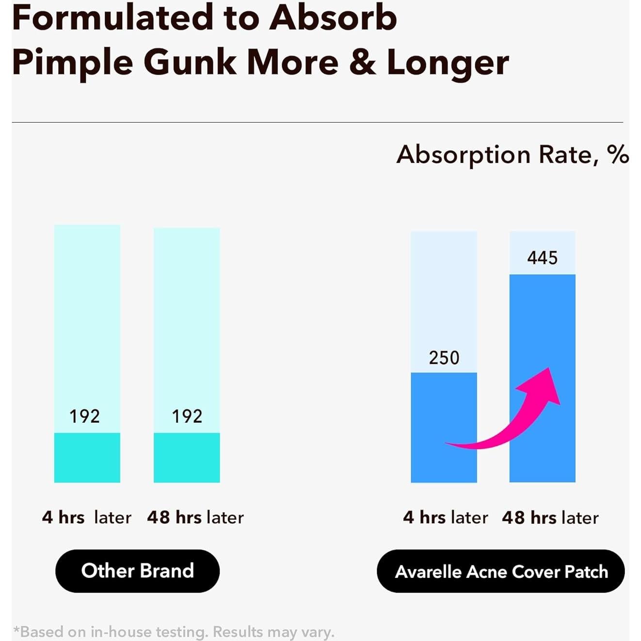 Parches para Acné Avarelle 40 Unidades Hidrocoloides
