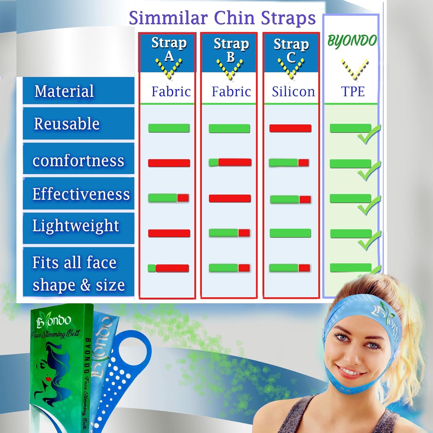 Correa Facial Reutilizable BYONDO para Doble Papada - TPE Suave