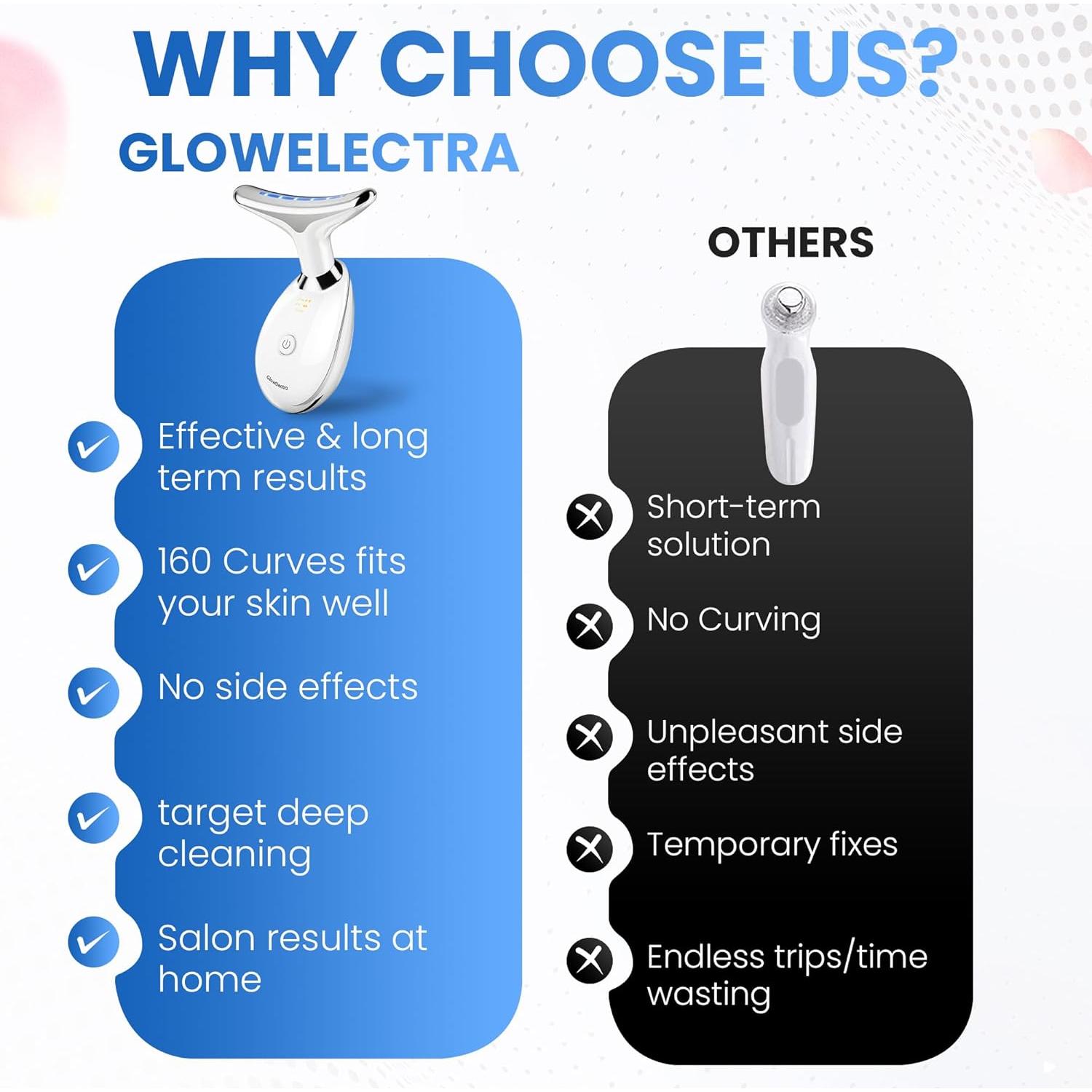 Masajeador Facial 7-en-1 Aiviqin Blanco 3 Modos Compacto