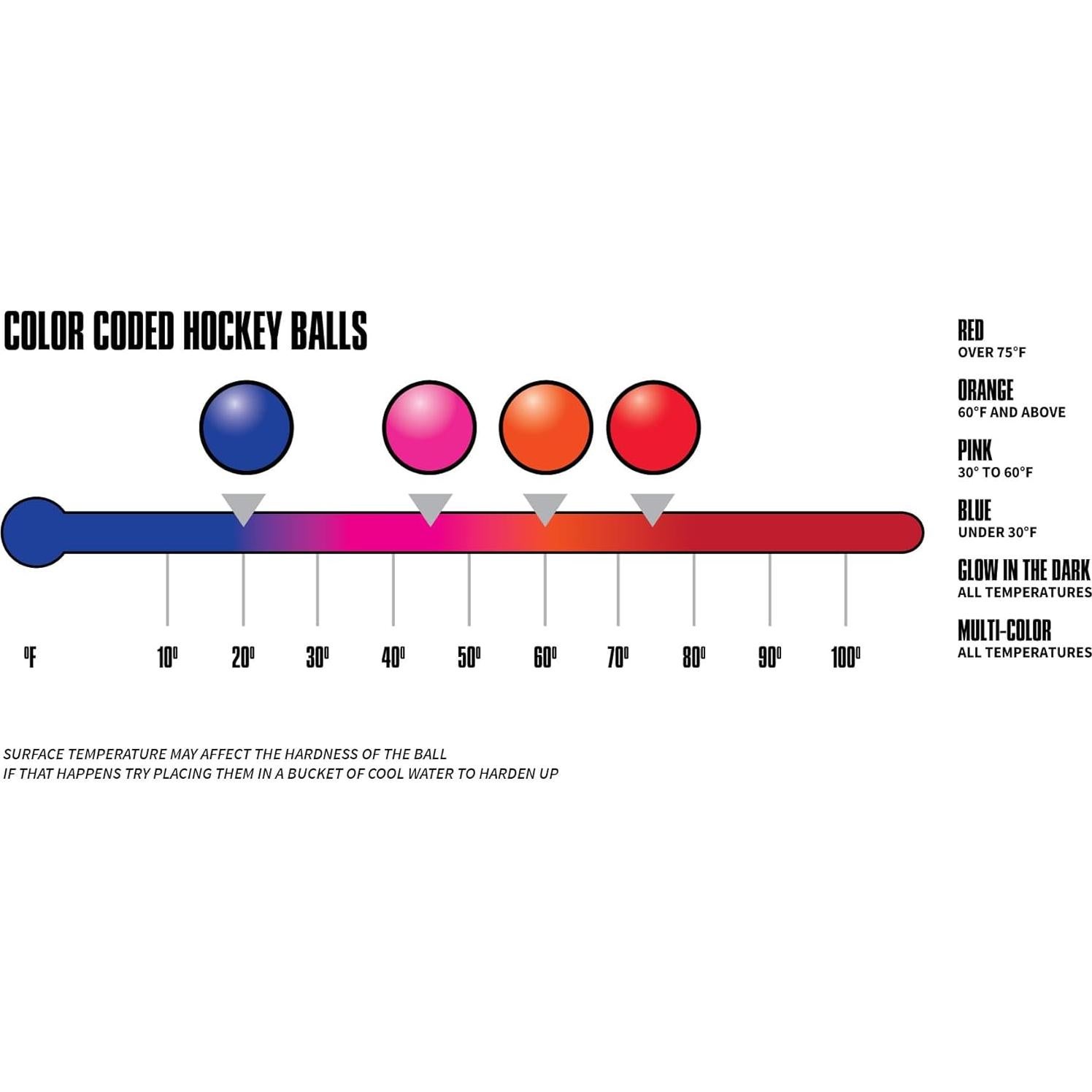 Pelotas de Hockey Callejero Mylec G-Force, Juego de 3, Azul