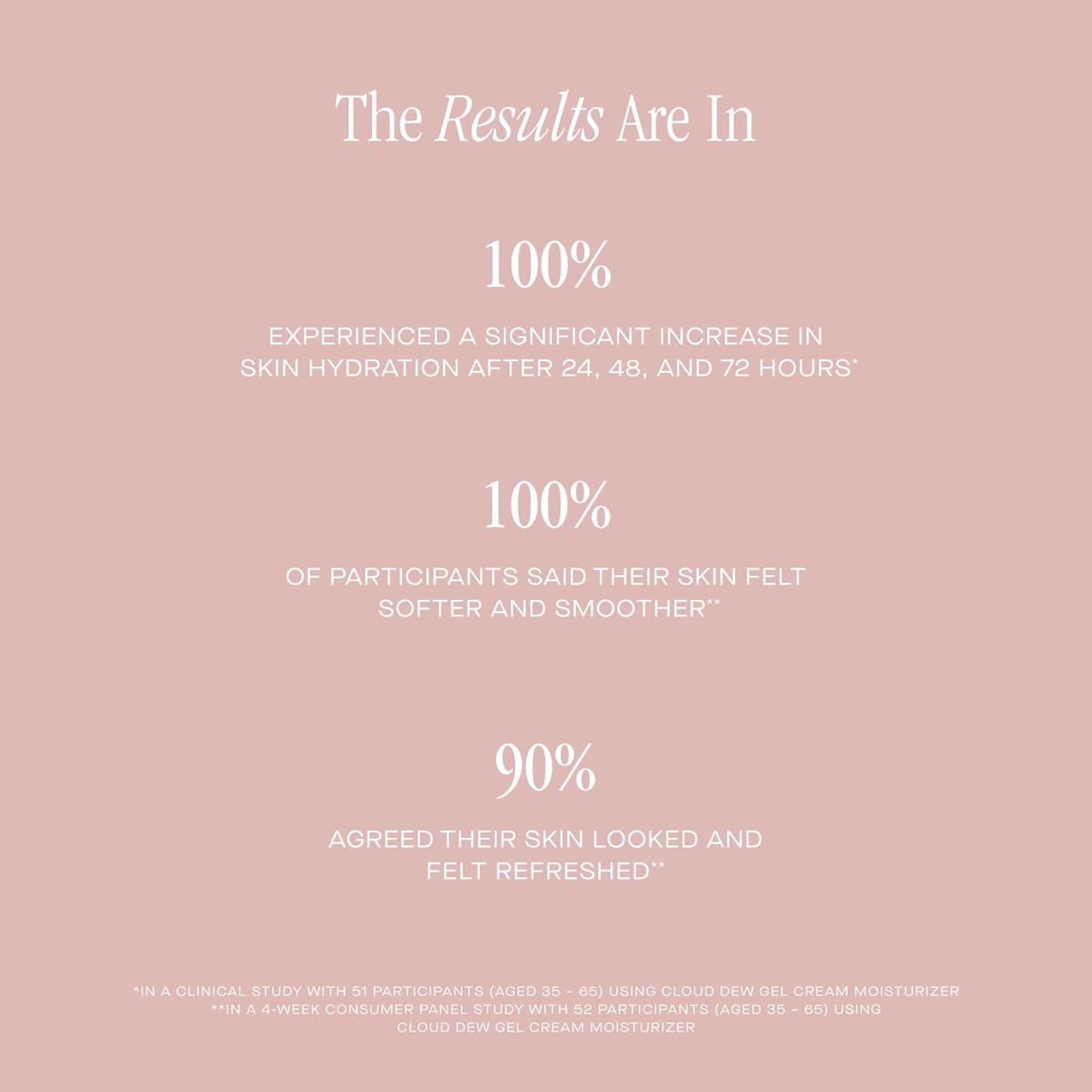 Crema Hidratante en Gel Summer Fridays 14.79 ml - Ácido Hialurónico y Ceramidas