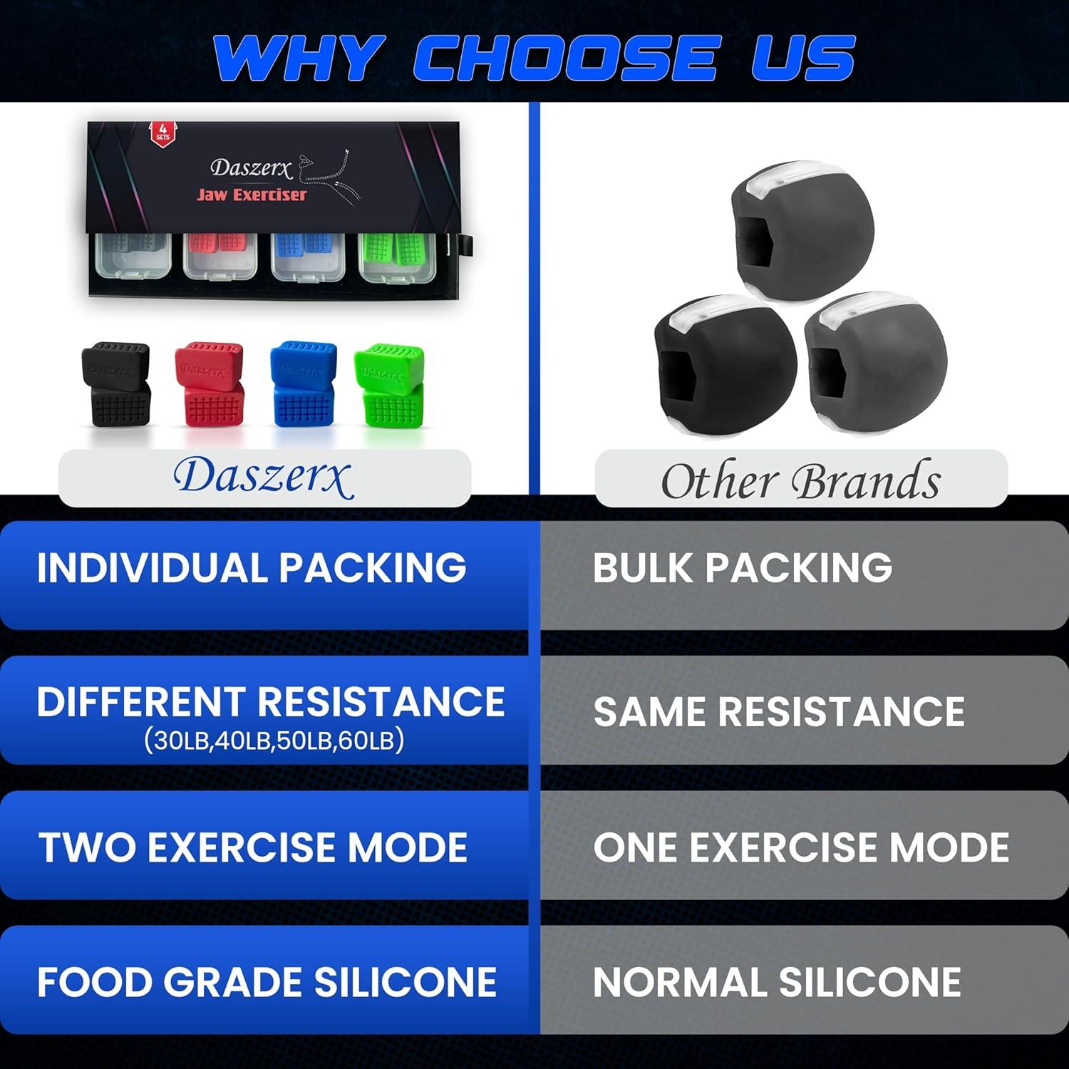 Ejercitador de Mandíbula DASZERX | Silicona 3 Niveles