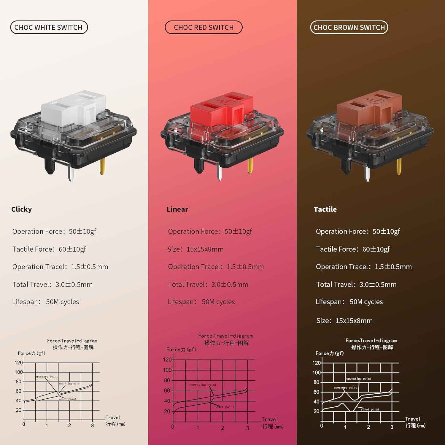 Interruptor Mecánico Kailh Chocolate 10 Unidades 50mA