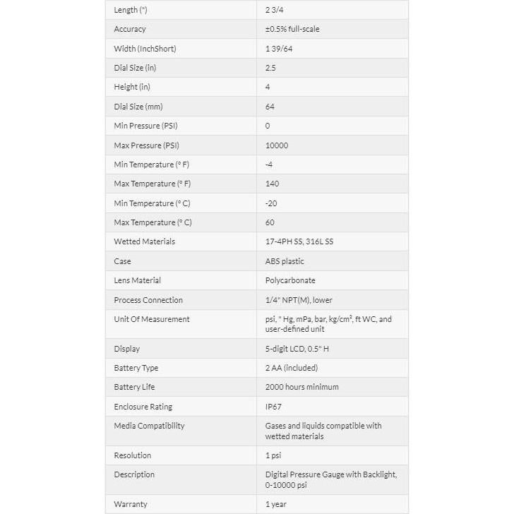 Manómetro Digital Ashcroft 0-10000 psi con Retroiluminación
