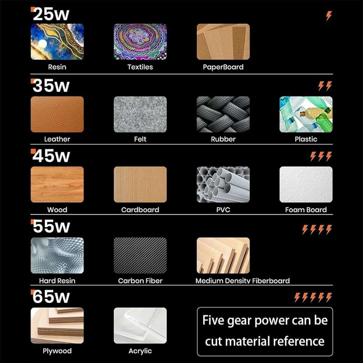 Cuchillo Cortador Ultrasónico Chavike 65W 40kHz DIY Herramientas