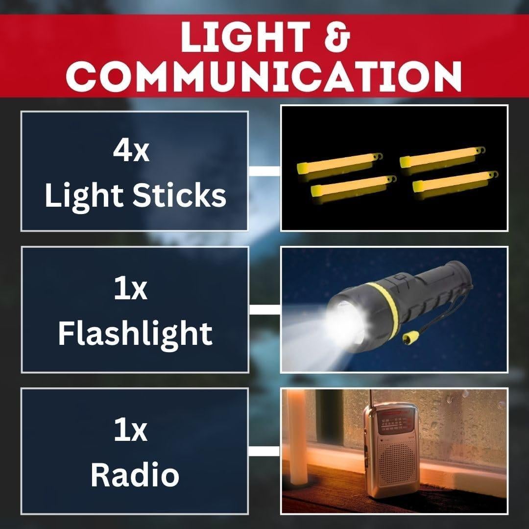 Kit de Emergencia Familiar - Emergency Zone - 4 Personas