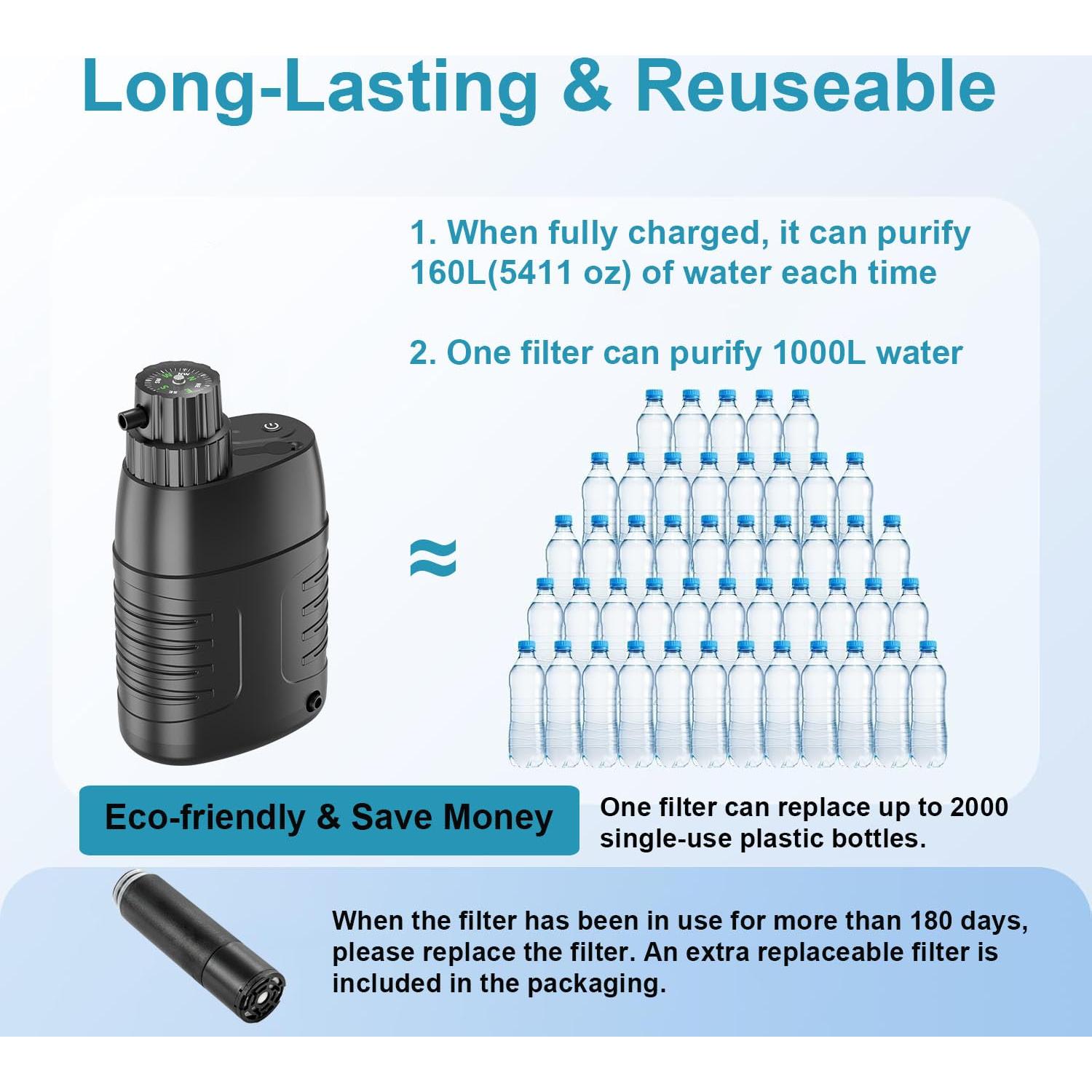 Purificador de Agua Eléctrico Fstcrt 0.01 Micrones Camping