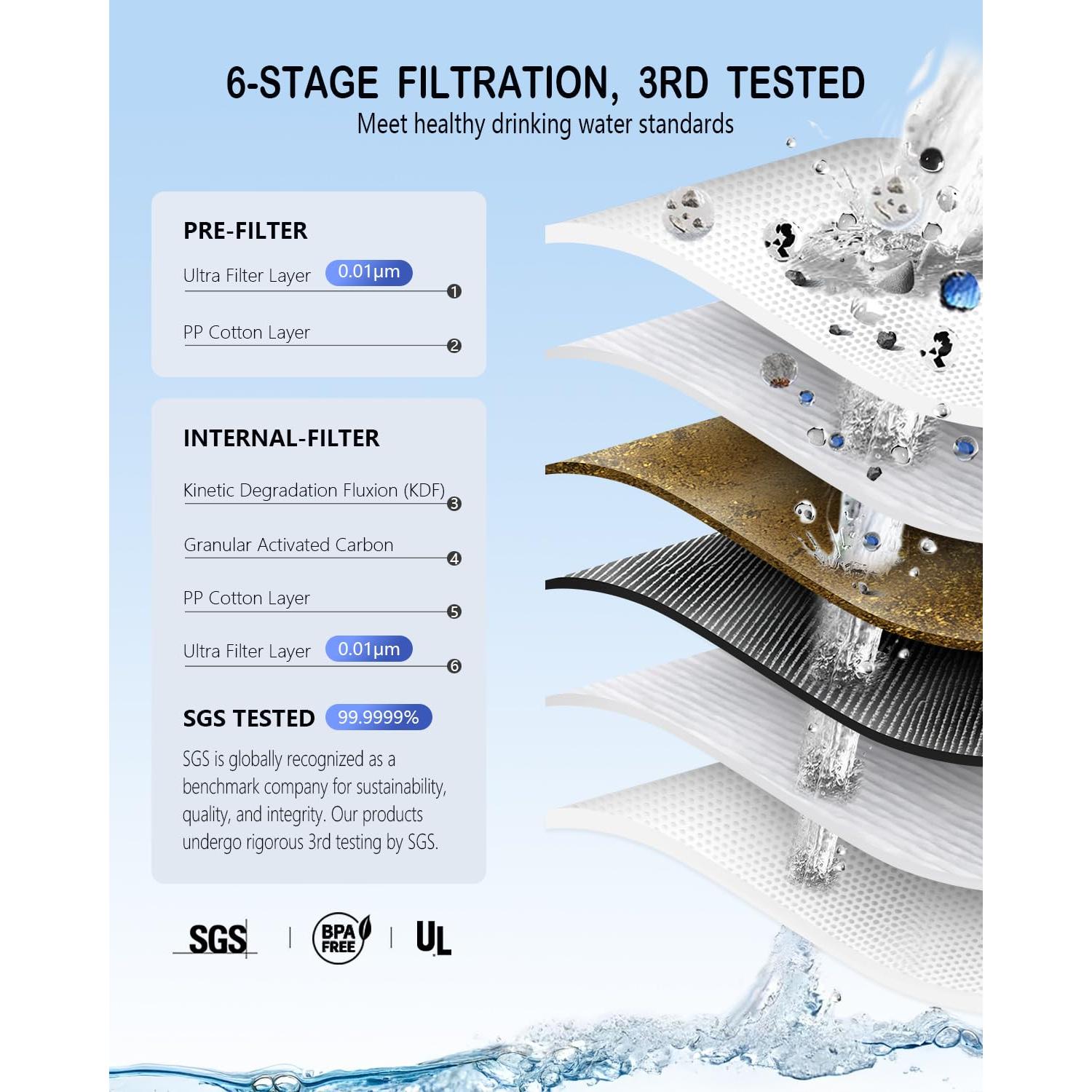 Purificador de Agua Solar BK-3000 3 en 1 para Camping