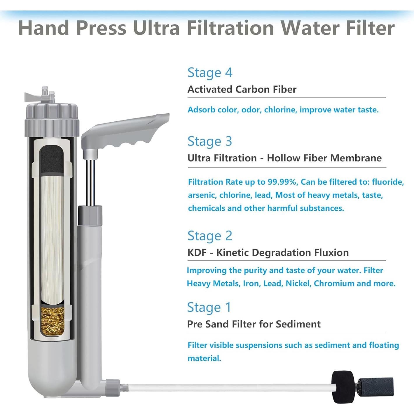 Purificador de Agua Portátil FS-TFC 1.5L/min 4 Etapas para Camping