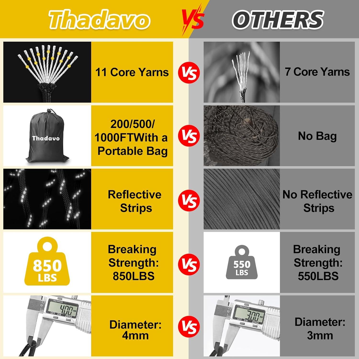 Cuerda Paracord Reflectante Thadavo 100FT 4MM 850LB Negro