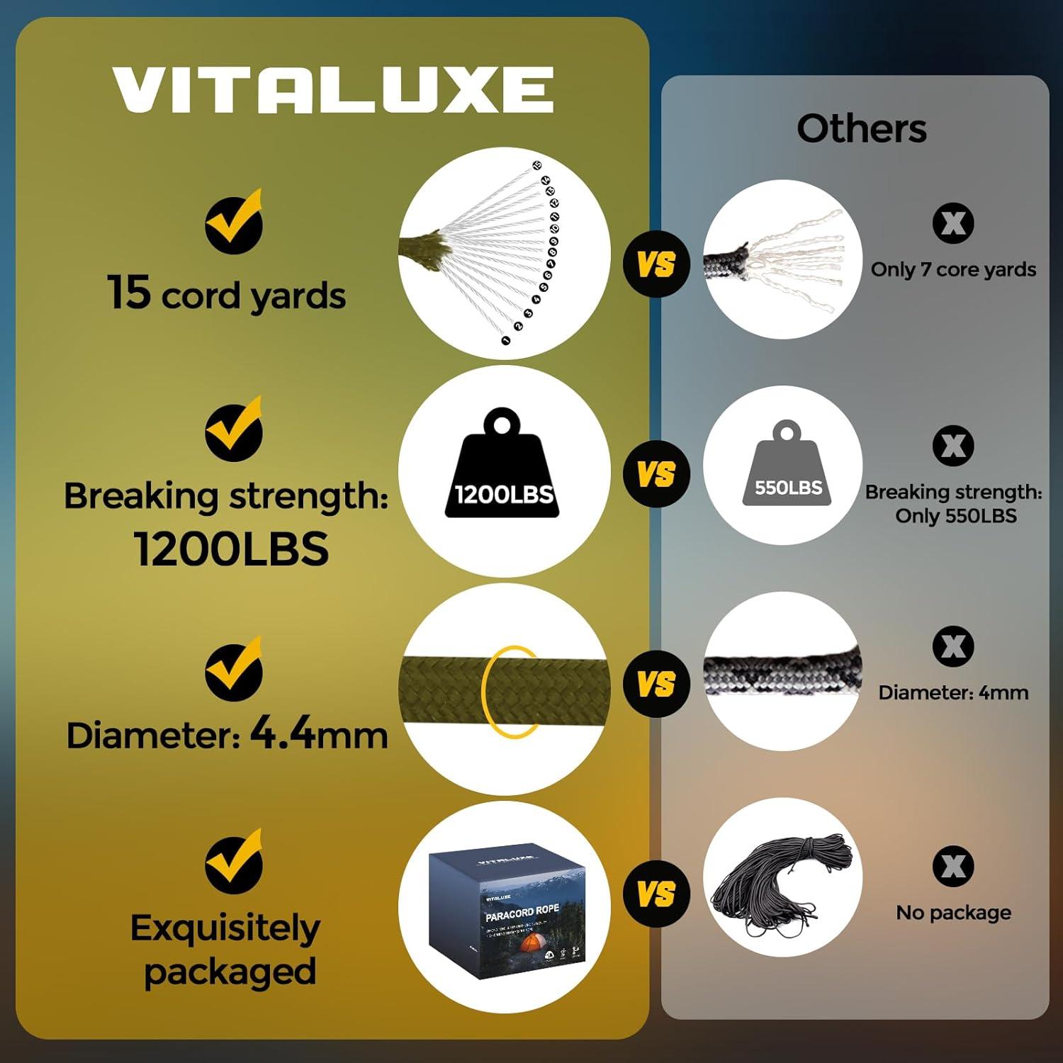 1200lb Paracord Rope, 4.4mm 15 Triple Strands Paracord, Heavy Duty Tactical Parachute Cord for Survival Gear, Camping, Hiking, and Ideal for Bracelets, Lanyards, Type III