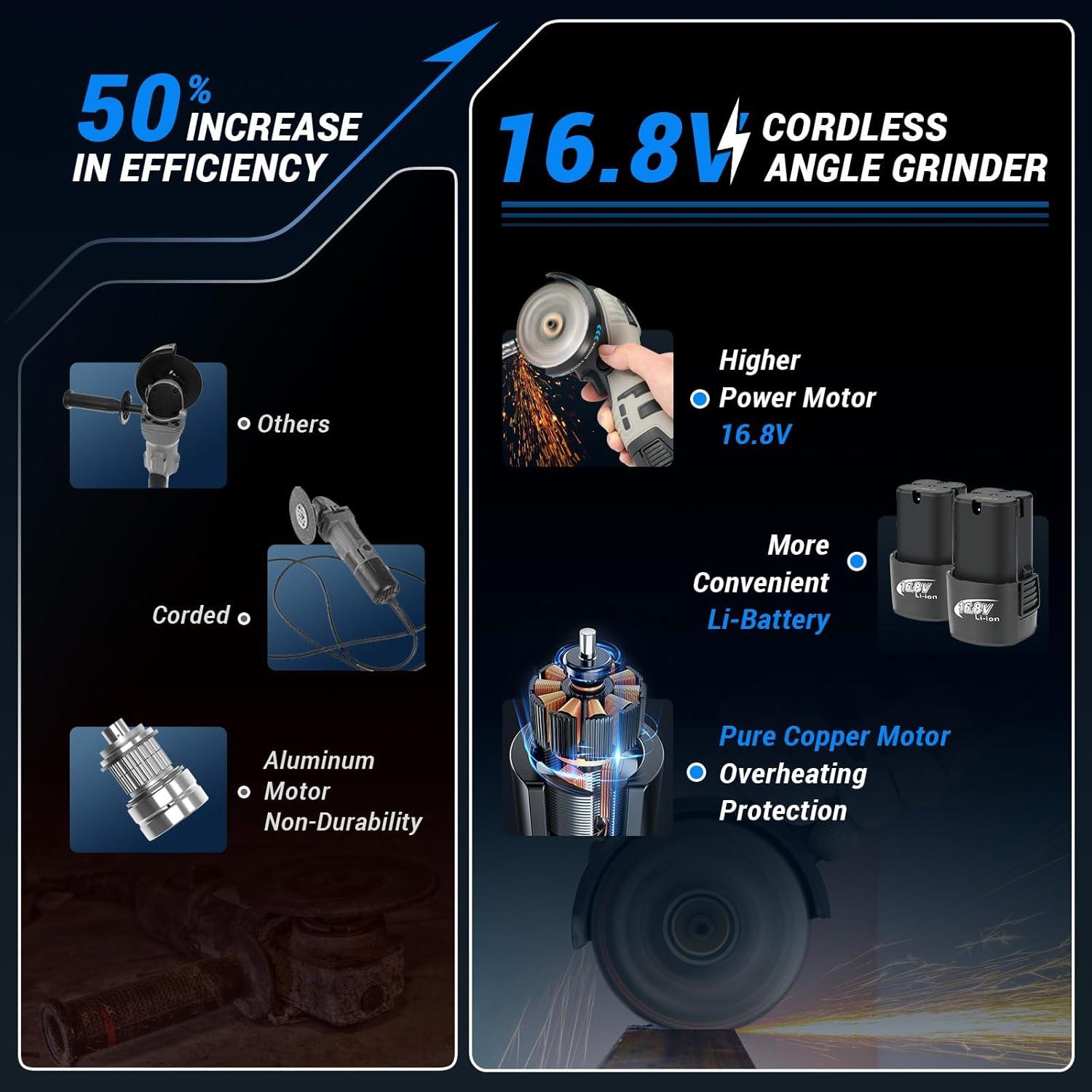 Amoladora Angular Inalámbrica Novorik 16.8V 550W 28000rpm
