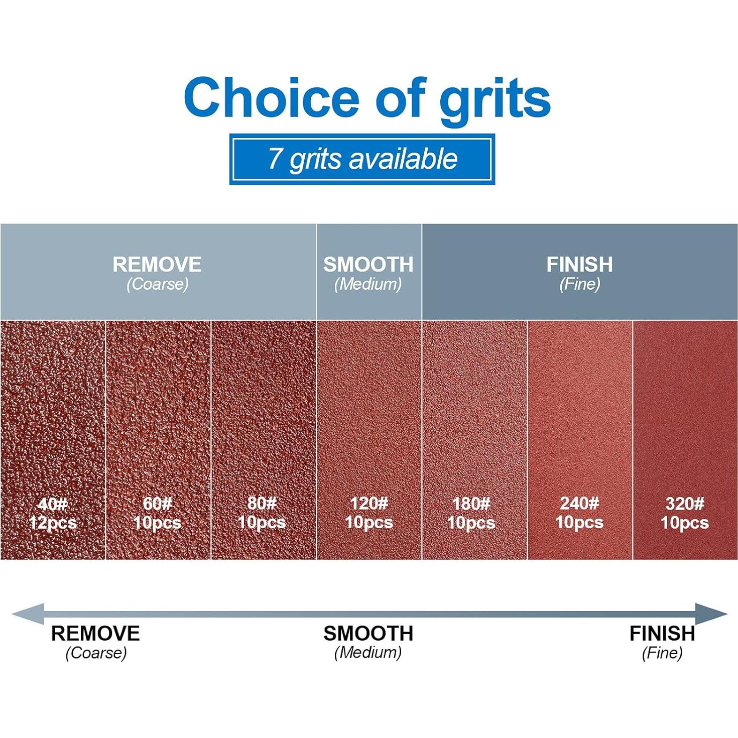 Discos de Lijado 12.7 cm MIDO Professional 72 Piezas Variadas