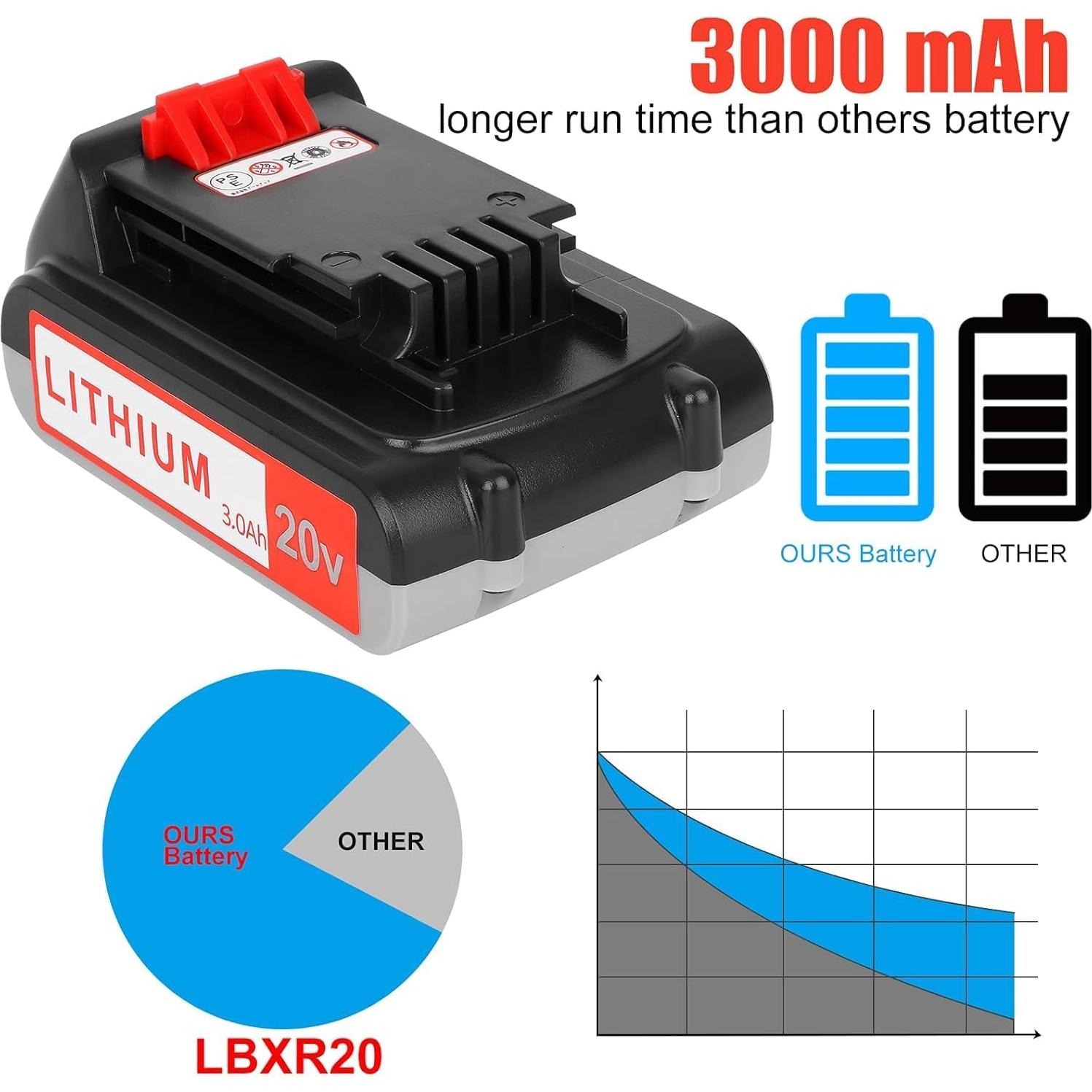 Batería de Reemplazo 20V 3000mAh Black and Decker - 2PCS