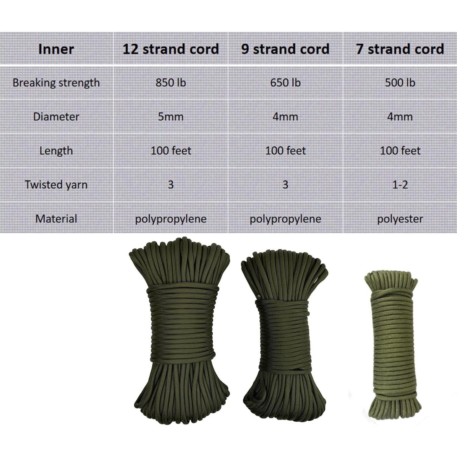 Cuerda Paracord 30,48m JIJI&ZEZE Camuflaje Verde 850lb