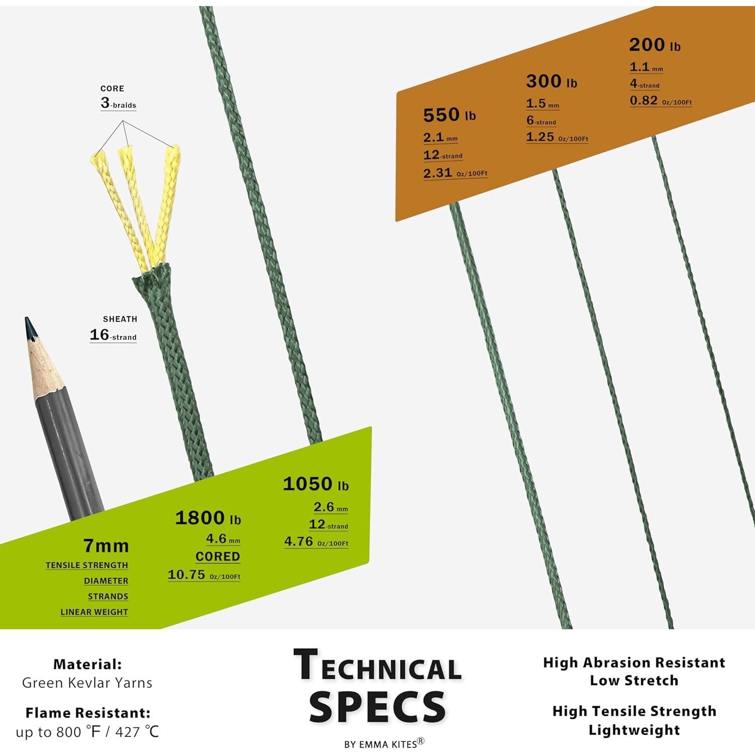 emma kites Camo Green, Red, Blue Braided Kevlar Cord 200Lb~1050Lb Abrasion/Flame Resistant Tactical Paracord, Trip Line, Cord Friction-Saw, Boot Laces, Survival Cord, Model Rocket Shock Cord