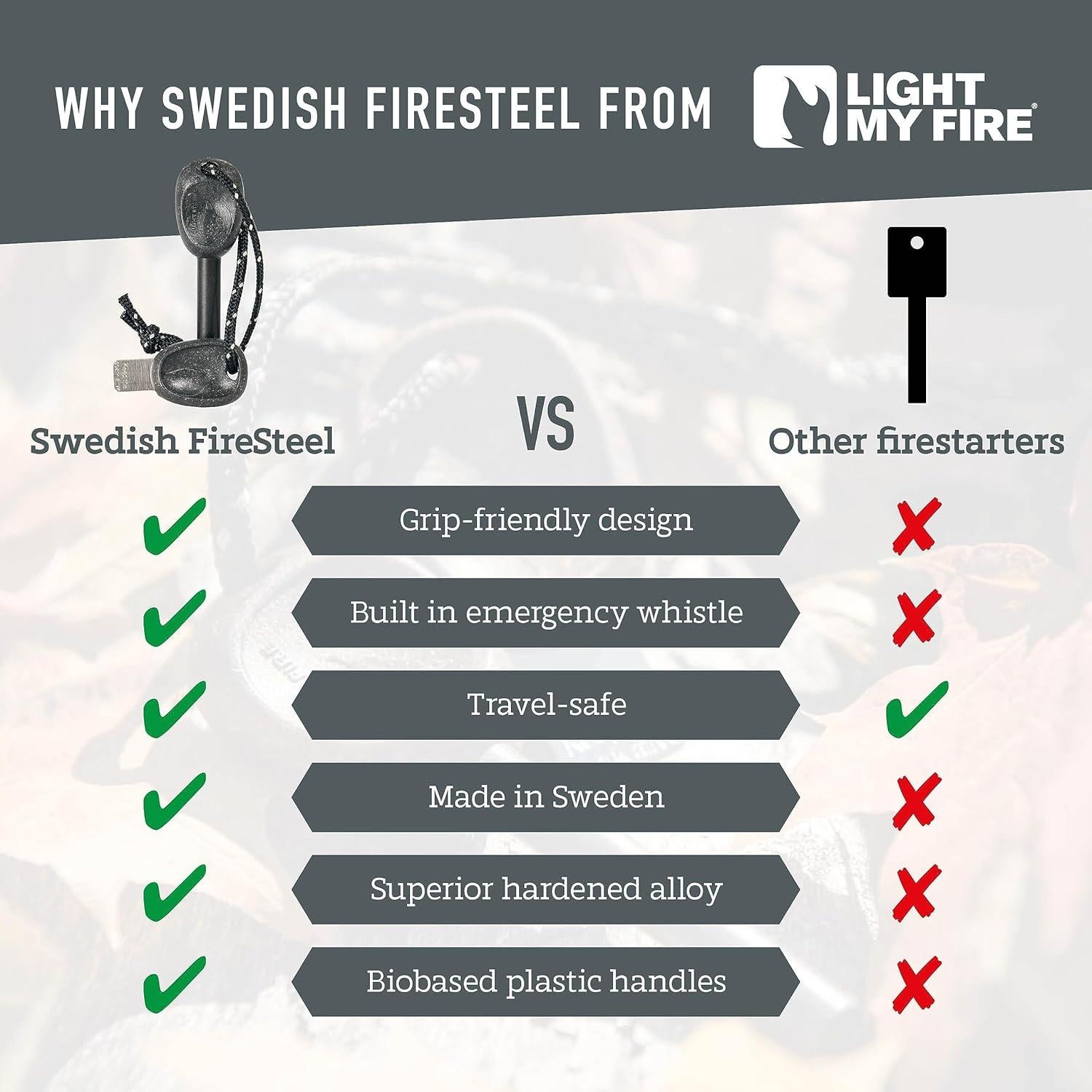 Encendedor de fuego Light My Fire FireSteel Army - 12,000 golpes