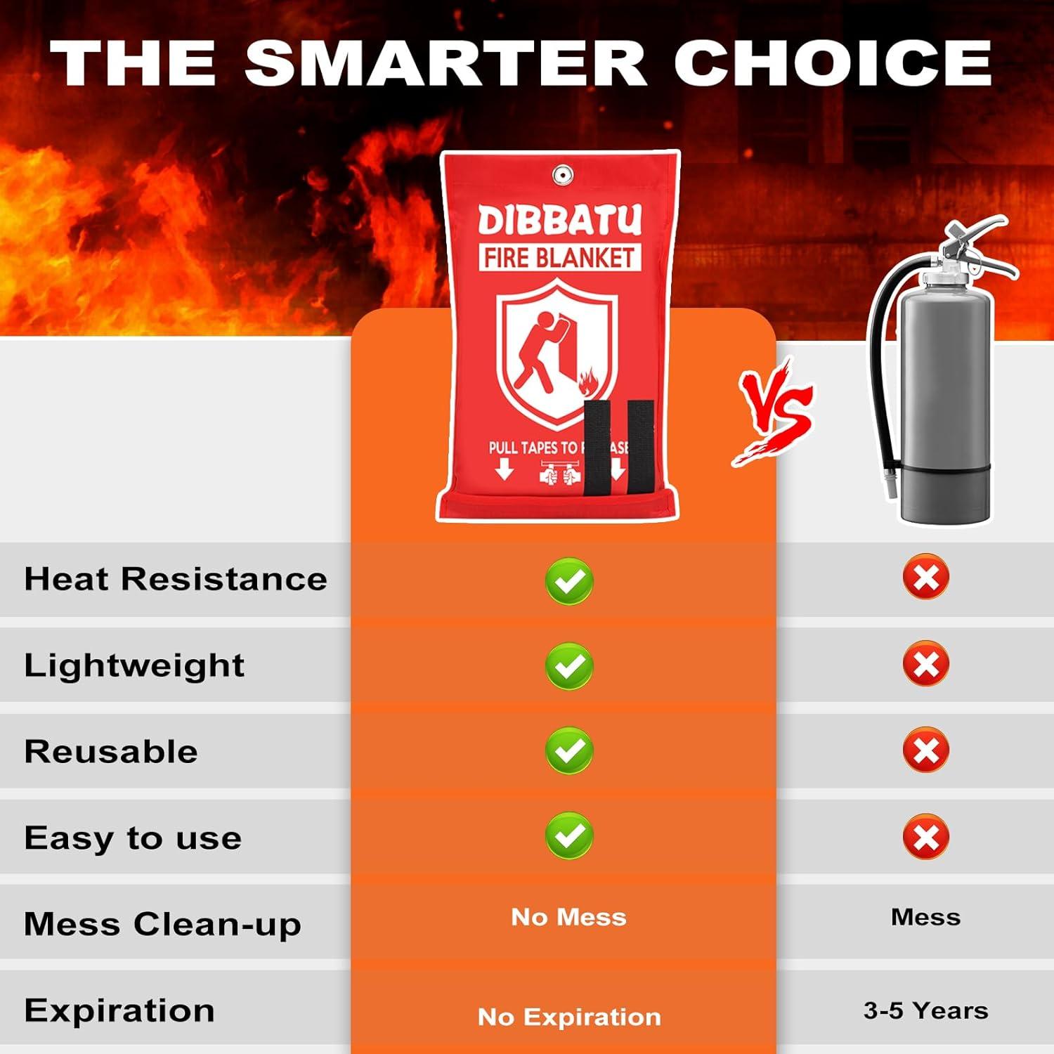 Manta contra incendios DIBBATU 2 Pack 1x1 m Rojo