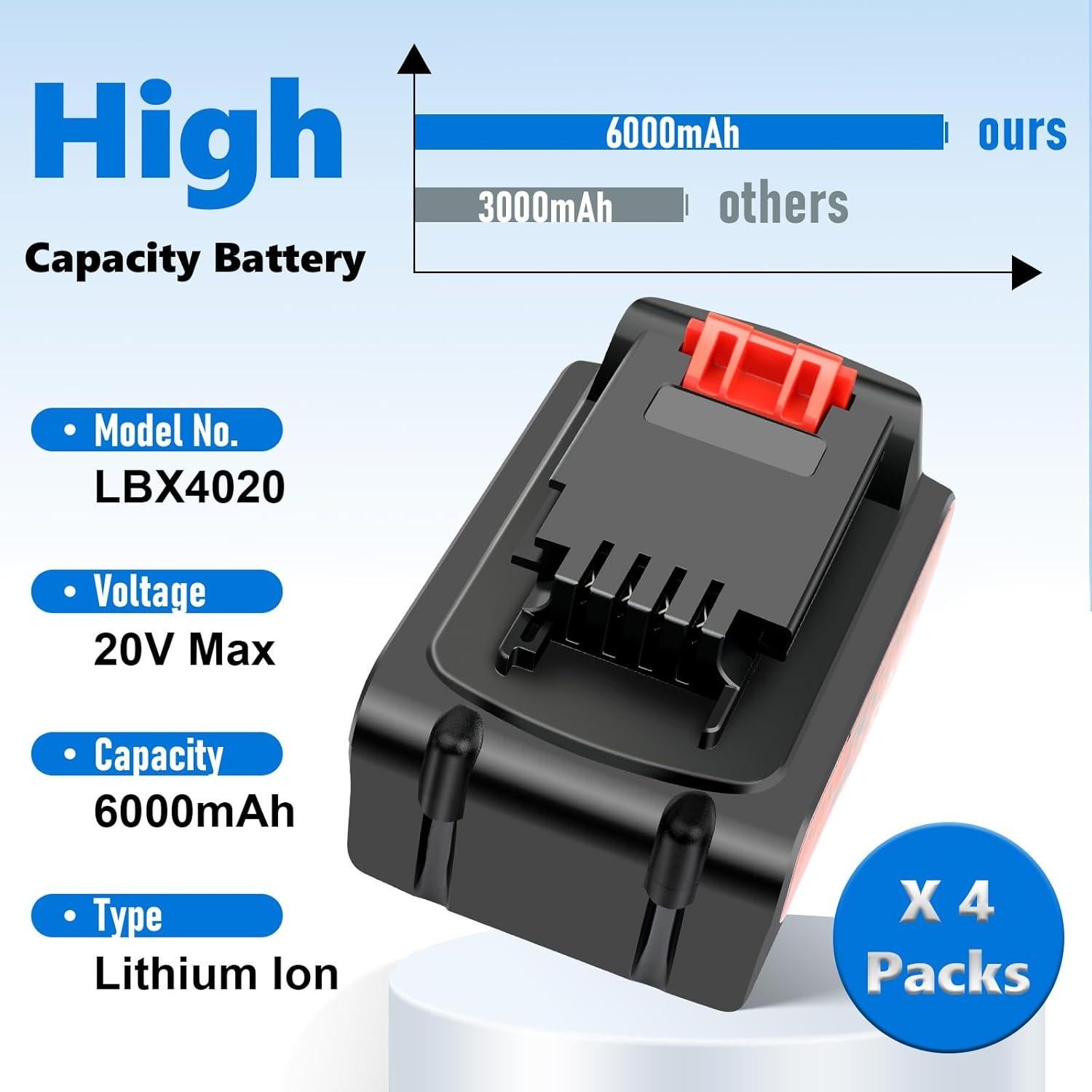 4 Baterías de Reemplazo 20V 6.0Ah Black and Decker