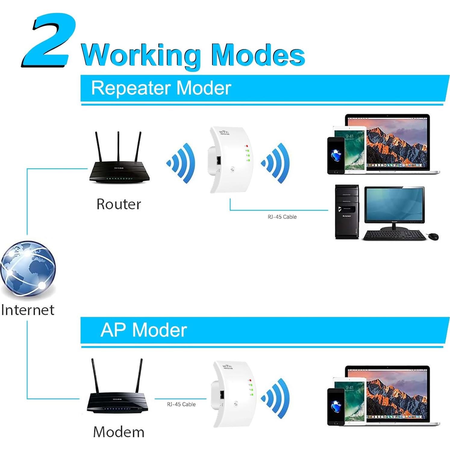 Extensor de WiFi Inalámbrico Aigital 300Mbps 2.4GHz con Ethernet