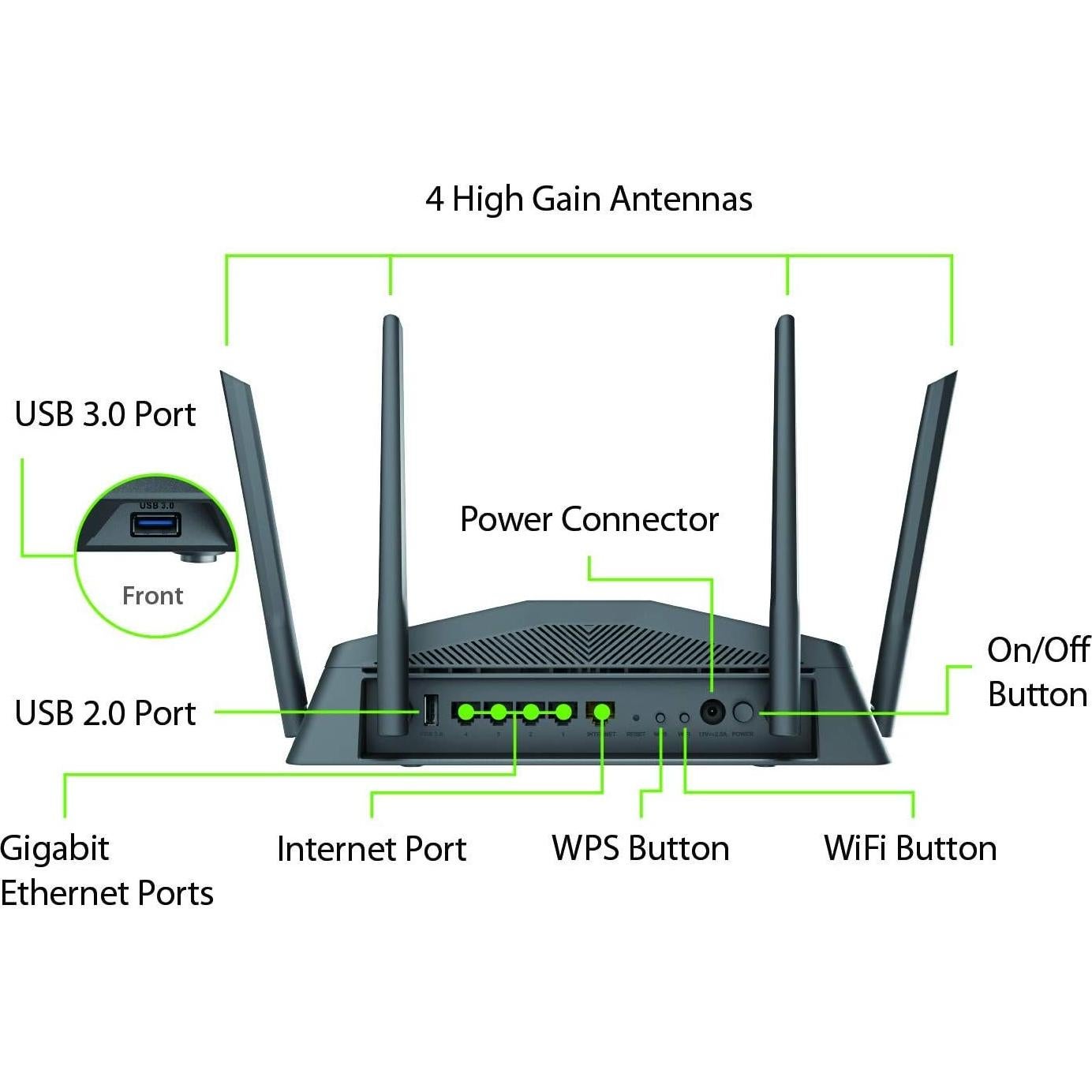 Router D-Link AC2600 WiFi Mesh DIR-2640, Doble Banda
