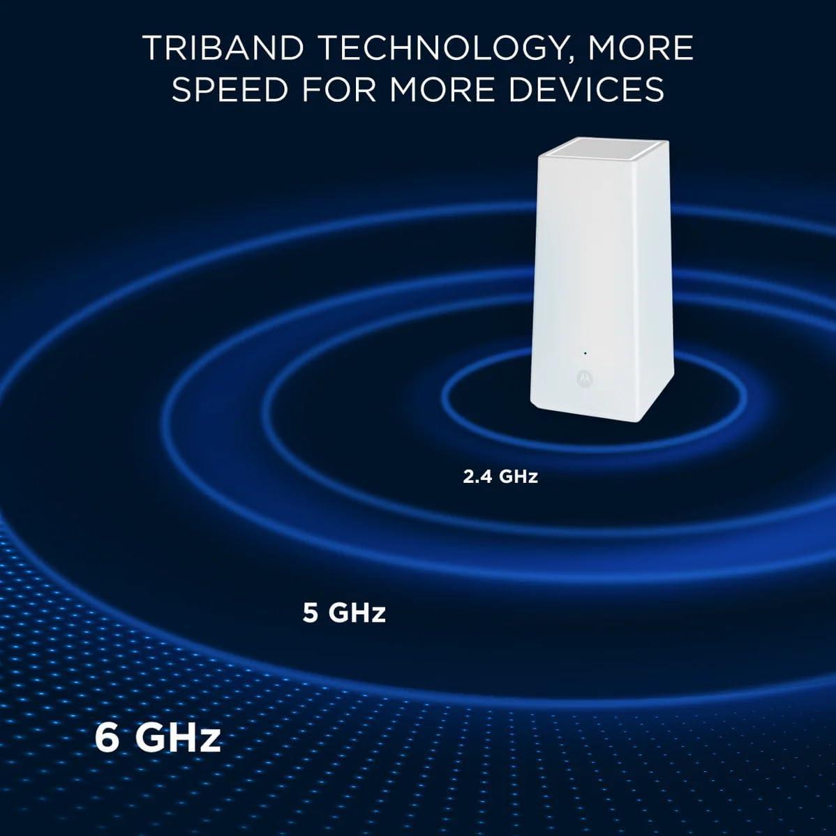 Router WiFi 6E Motorola MQ20 Doble Pack 8.4 Gbps Blanco