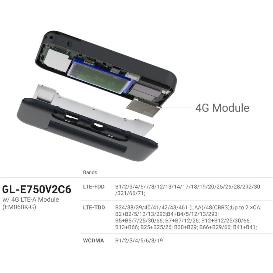 Punto de Acceso Wi-Fi Portátil 4G LTE GL.iNet GL-E750V2 MUDI