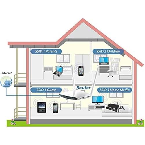 Router Wi-Fi Doble Banda Edimax BR-6478AC V2 AC1200 con USB