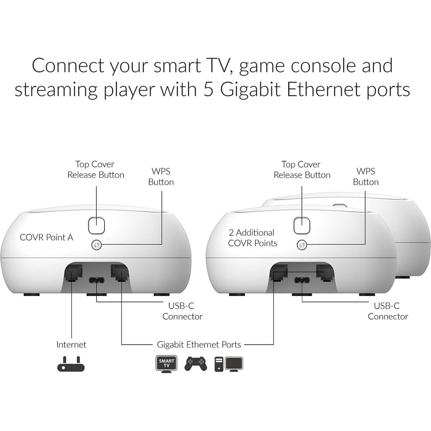 D-Link Covr AC1200 Sistema Wi-Fi Malla 3 Puntos 511 m²