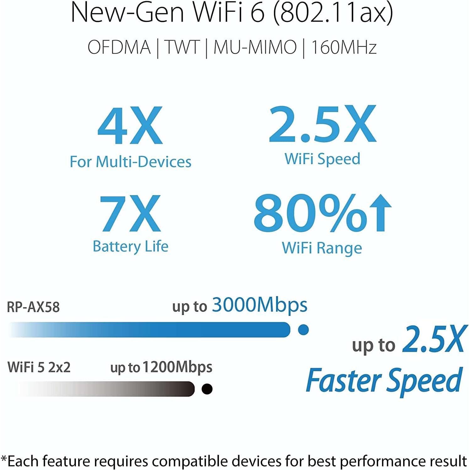 Extensor de Rango WiFi 6 ASUS RP-AX58 3000 Mbps AiMesh