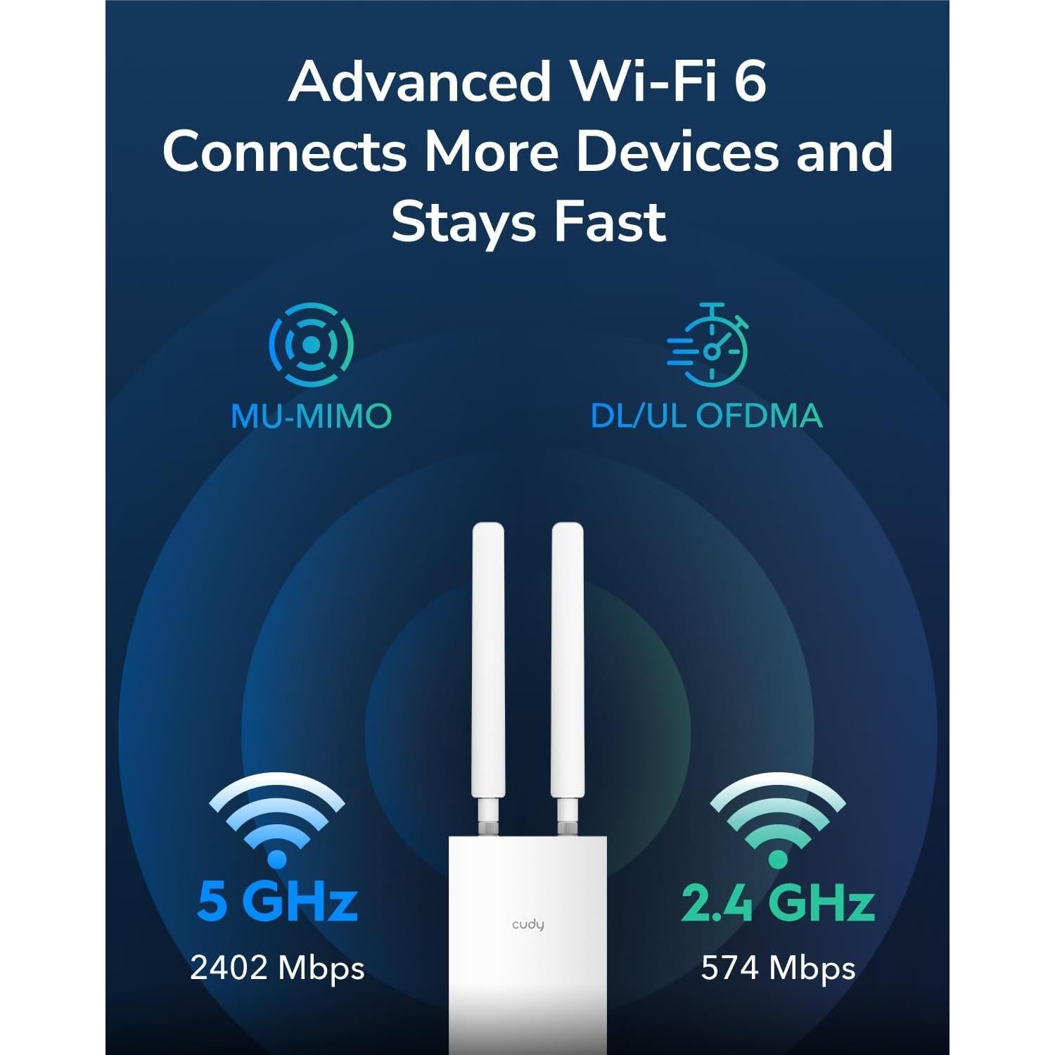 Cudy AP3000 Punto de Acceso WiFi 6 Exterior IP65 5 en 1