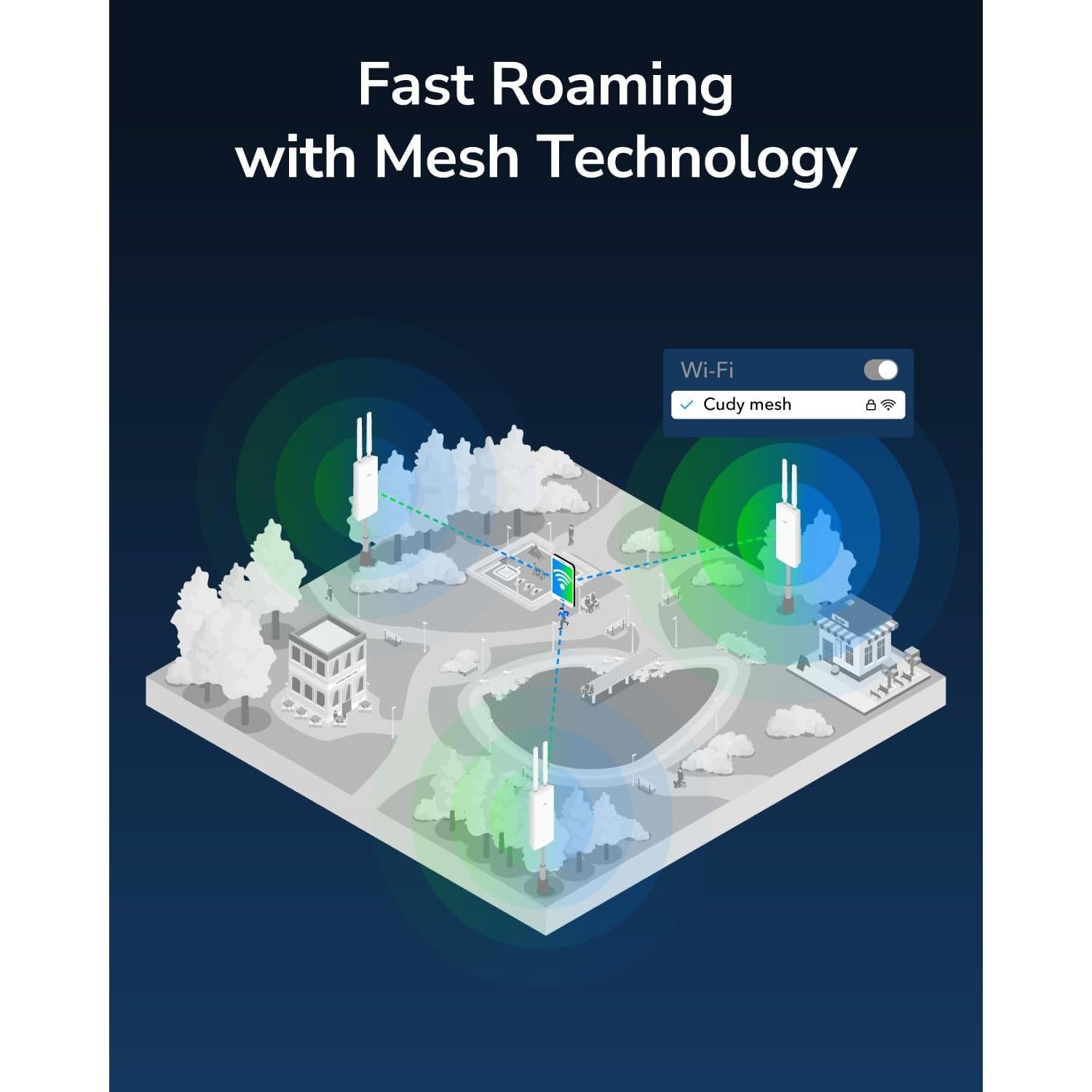 Cudy AP3000 Punto de Acceso WiFi 6 Exterior IP65 5 en 1