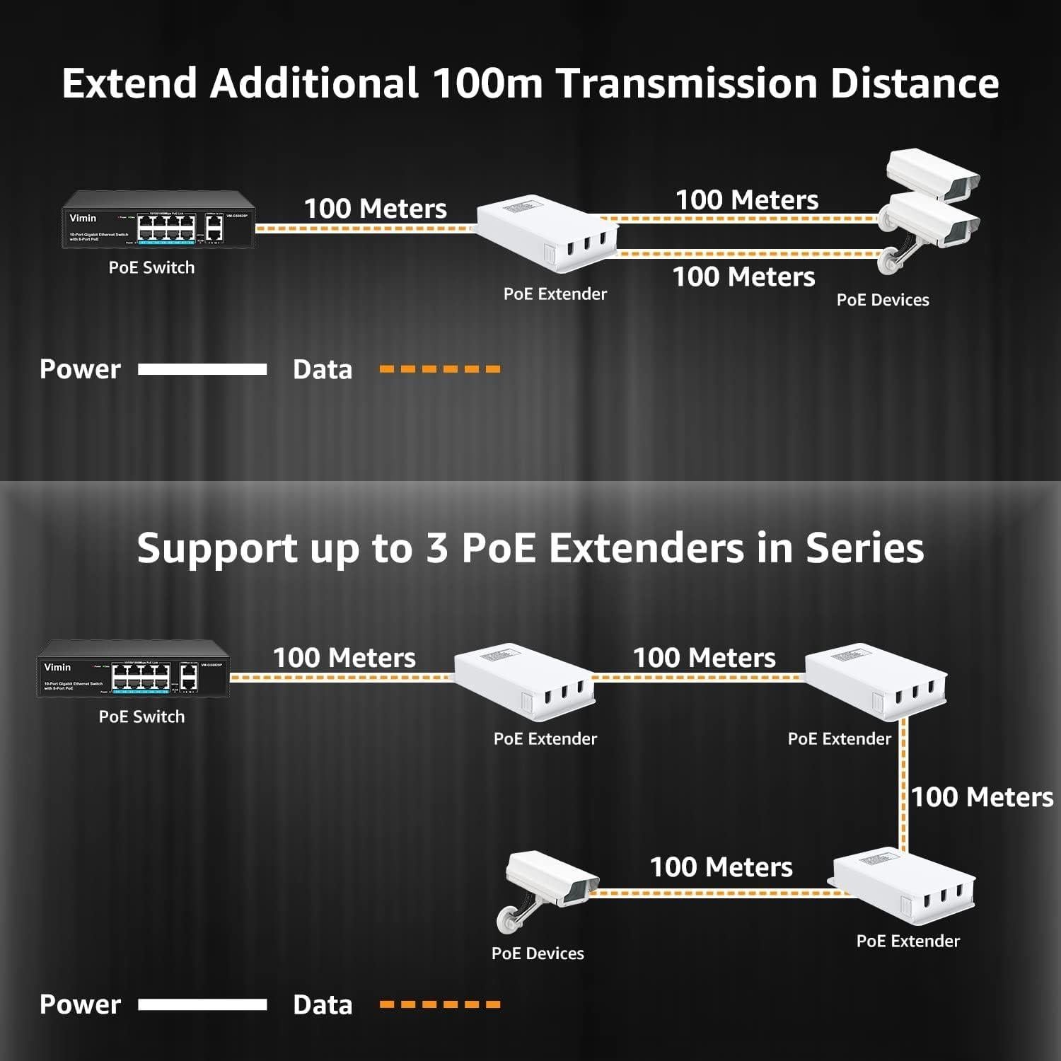 Extensor PoE Gigabit VIMIN 2 Puertos Exterior 1000Mbps IP65