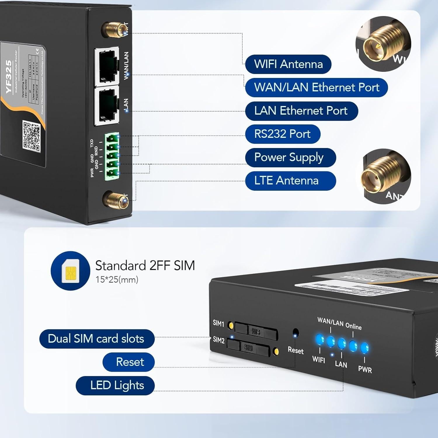 Router 4G LTE Yeacomm YF325 Doble SIM VPN Industrial