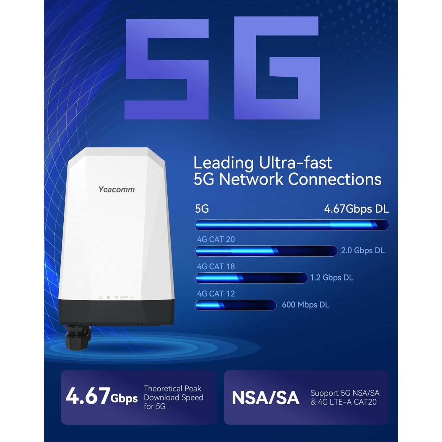 Enrutador 5G al aire libre Yeacomm NR610 IP67 con doble SIM