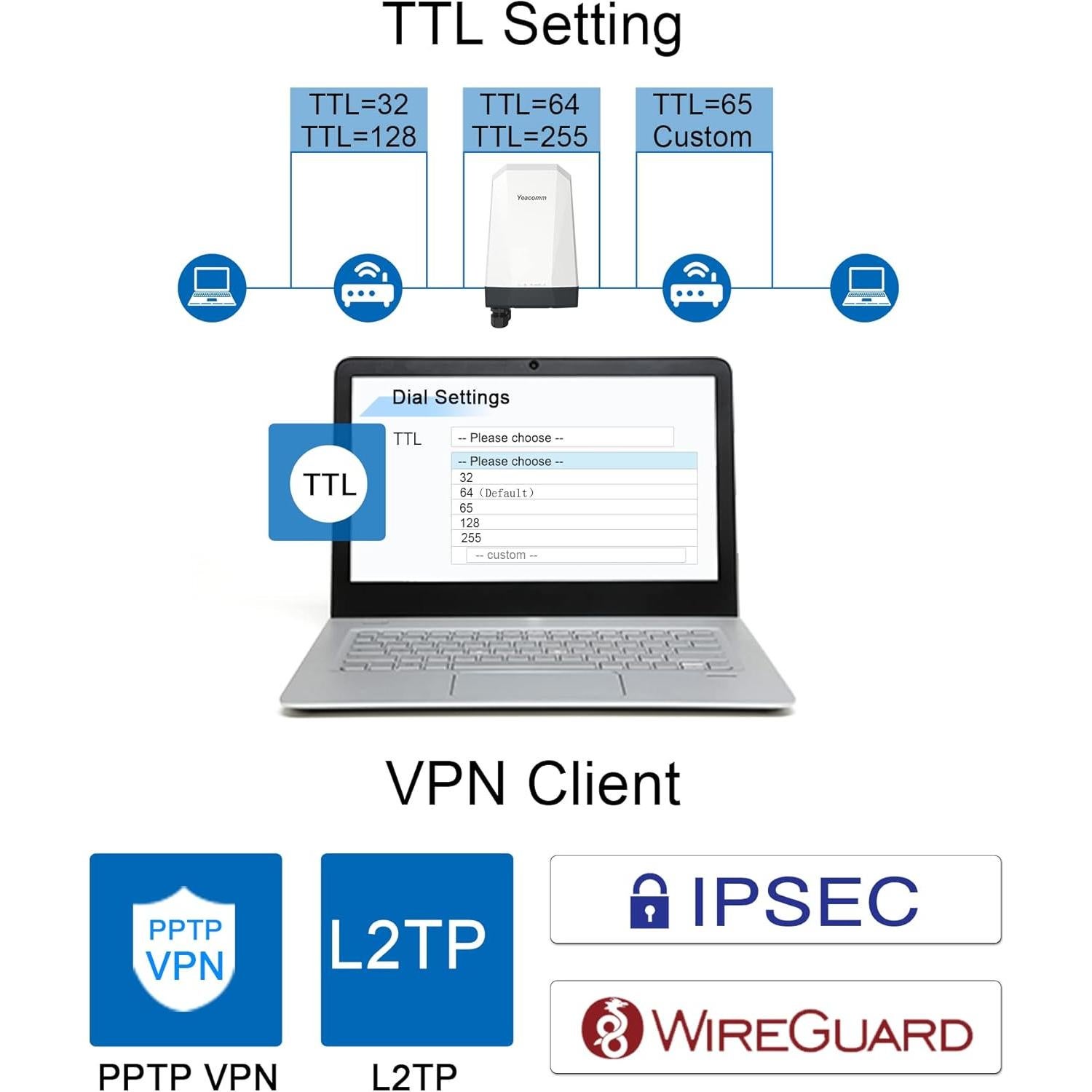 Enrutador 5G al aire libre Yeacomm NR610 IP67 con doble SIM