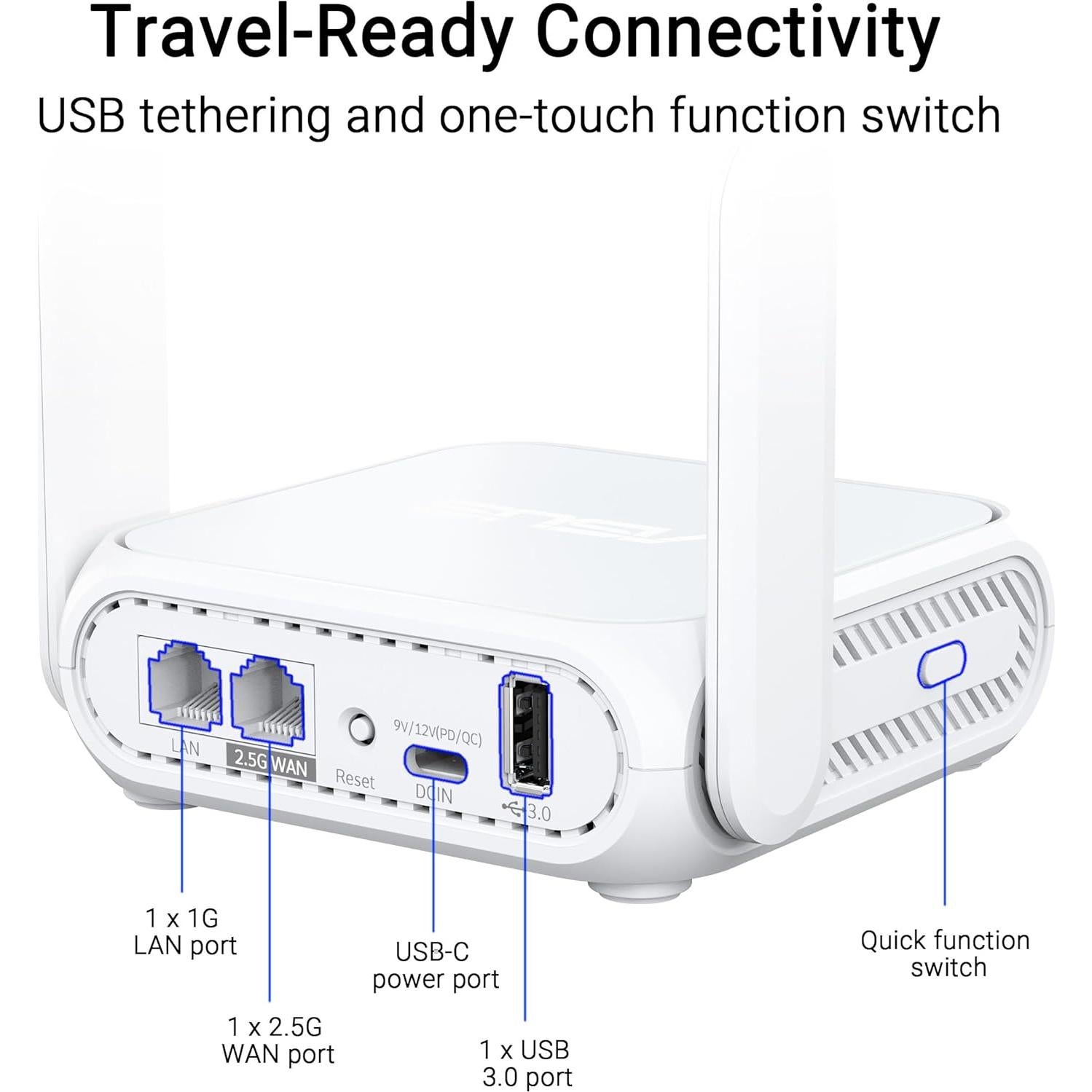 Router de Viaje ASUS RT-BE58 Go WiFi 7 3600 Mbps USB-C