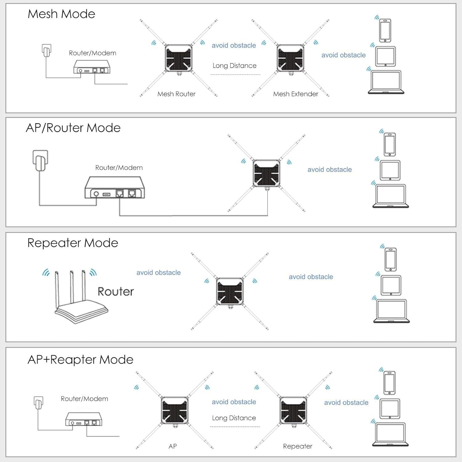 Extensor WiFi Exterior WAVLINK AC1200 IP65 4 Antenas 7dBi