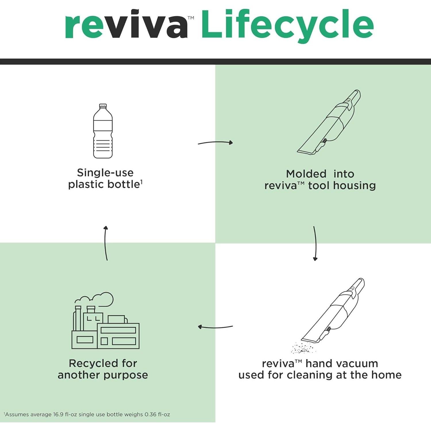 Aspiradora de Mano BLACK+DECKER 8V MAX Inalámbrica 500ml