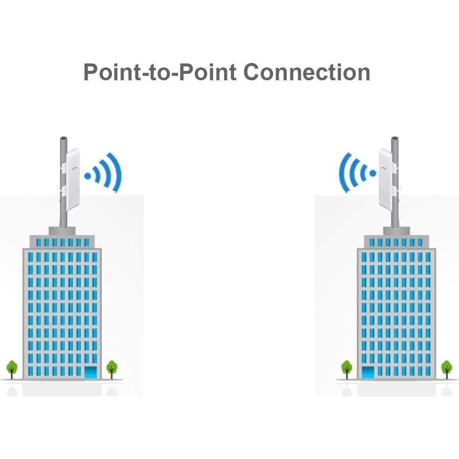 Paquete de 2 NanoStation M5 Ubiquiti 5GHz 150Mbps 15km