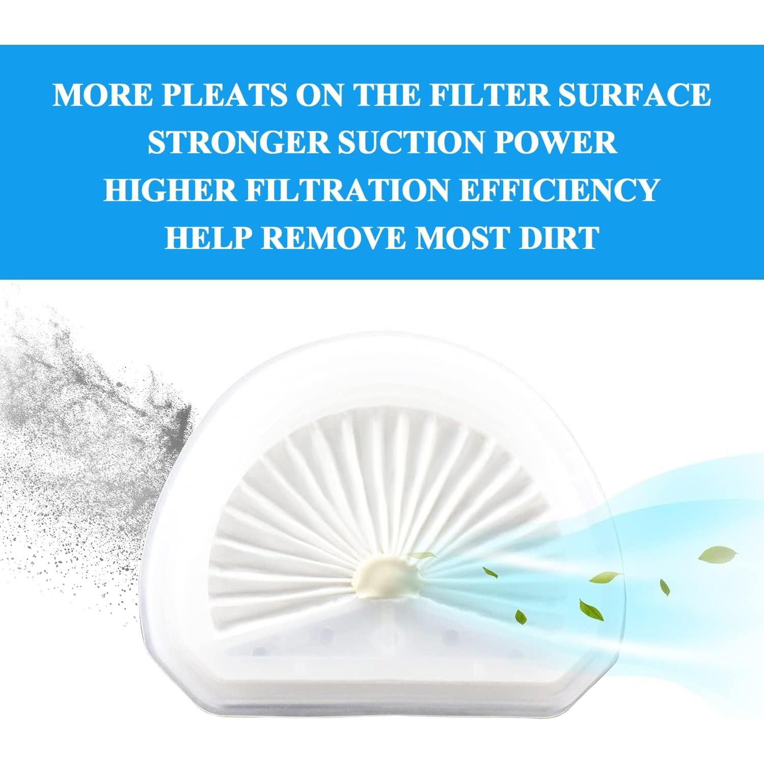 Filtro Improvedhand VLPF10 para aspiradora Black & Decker