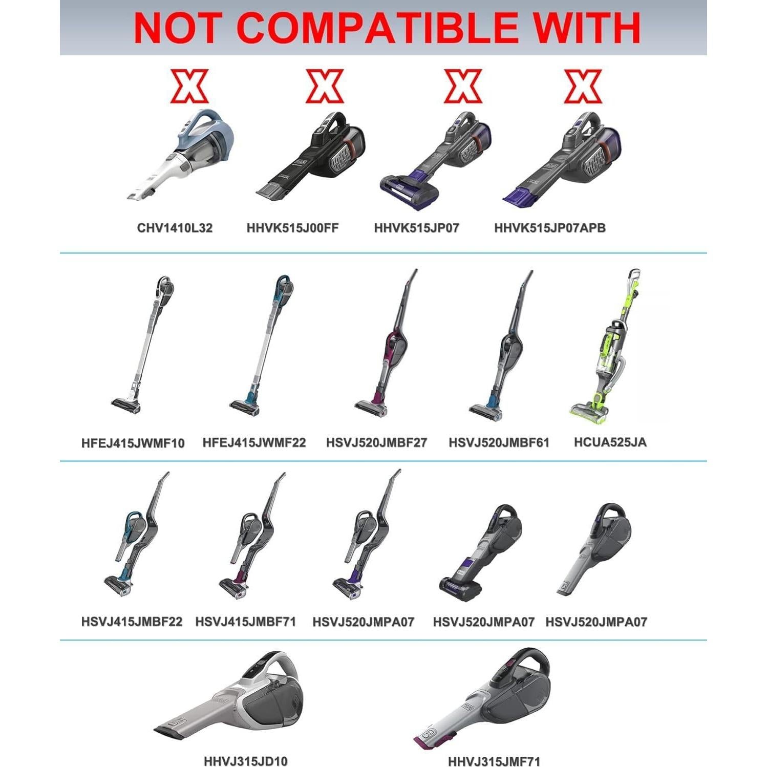 Cargador Black+Decker para Aspiradora HFS413J33 HFS115J10 15V