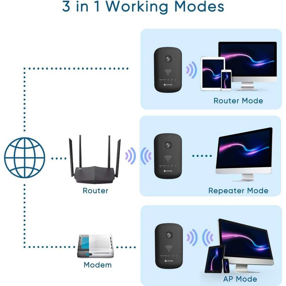 Extensor de Rango WiFi Juplink 750Mbps Doble Banda 2.4/5GHz