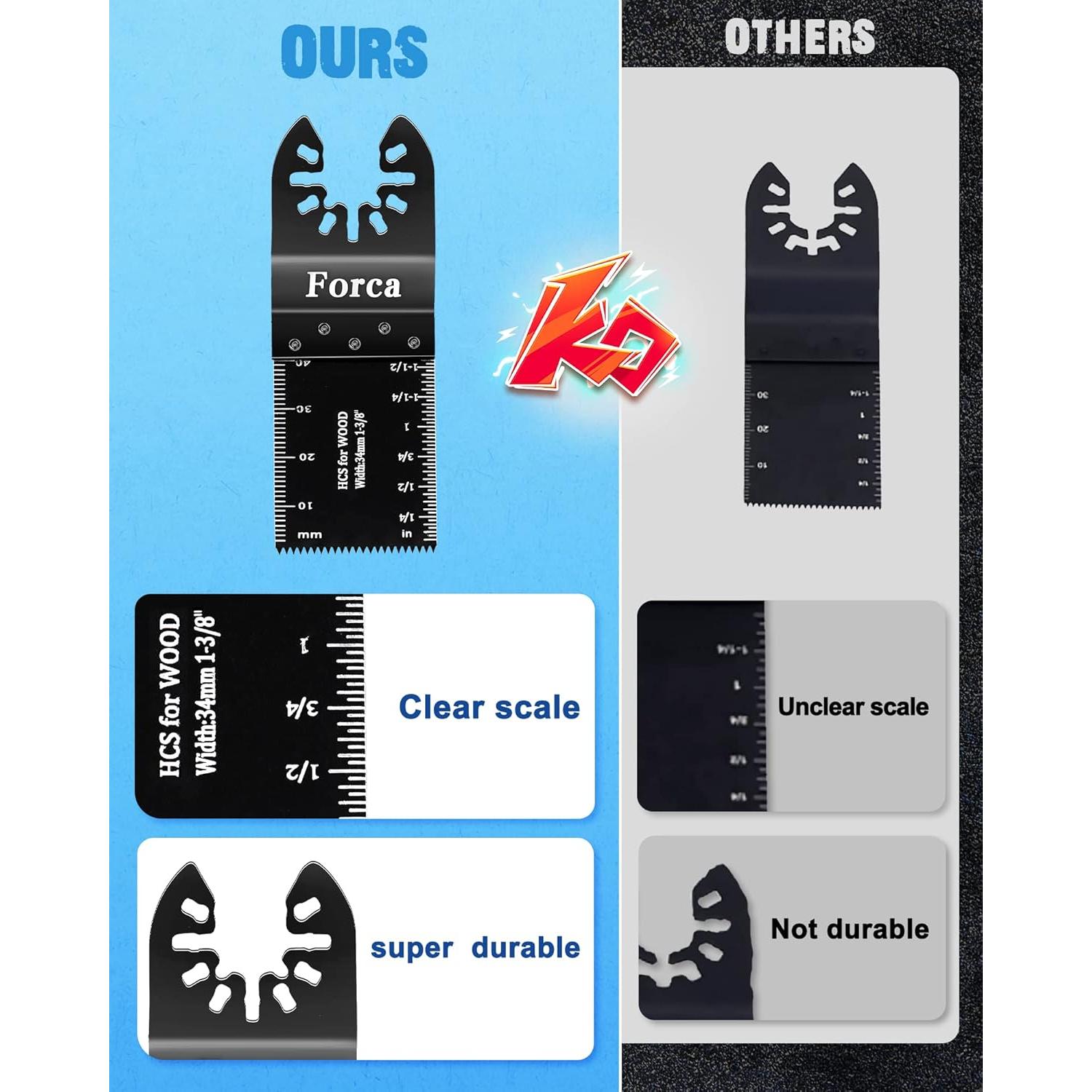 Kits de Hojas para Herramientas Multi FORCA 130 Piezas